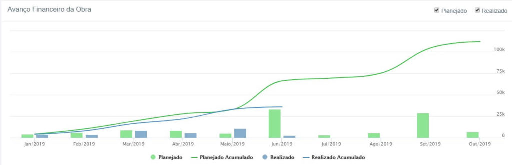 cronograma físico financeiro de obras