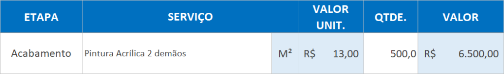 medição de obras
