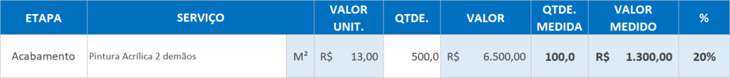 Medição de 100m2