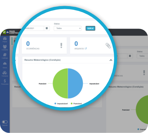 Imagem de relatório do RDO