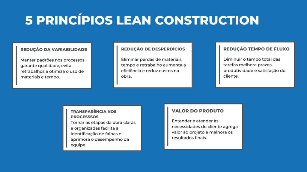 Princípios Lean Construction