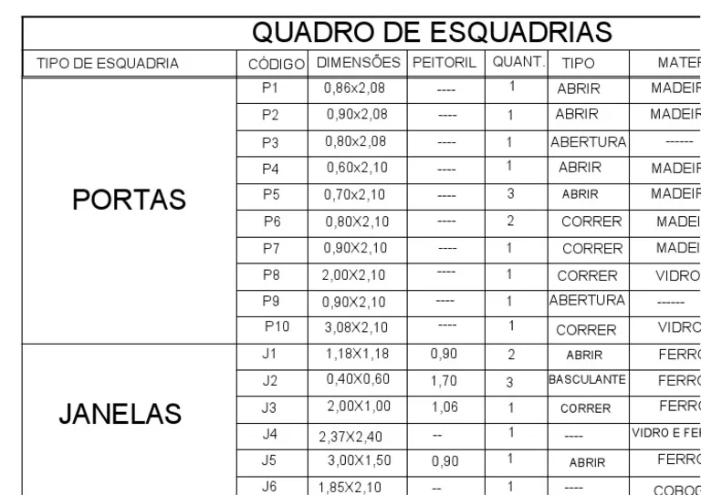 tabela esquadrias
